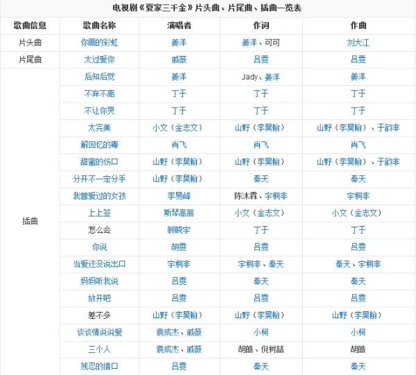 《爱情真善美》的全部歌曲分别是什么？