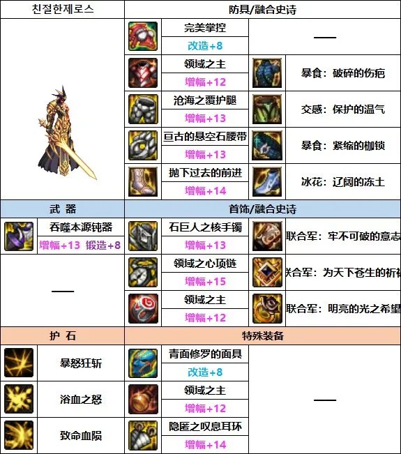 DNF2023红眼装备选择