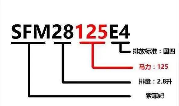 史上最全各车型柴油发动机型号含义大全