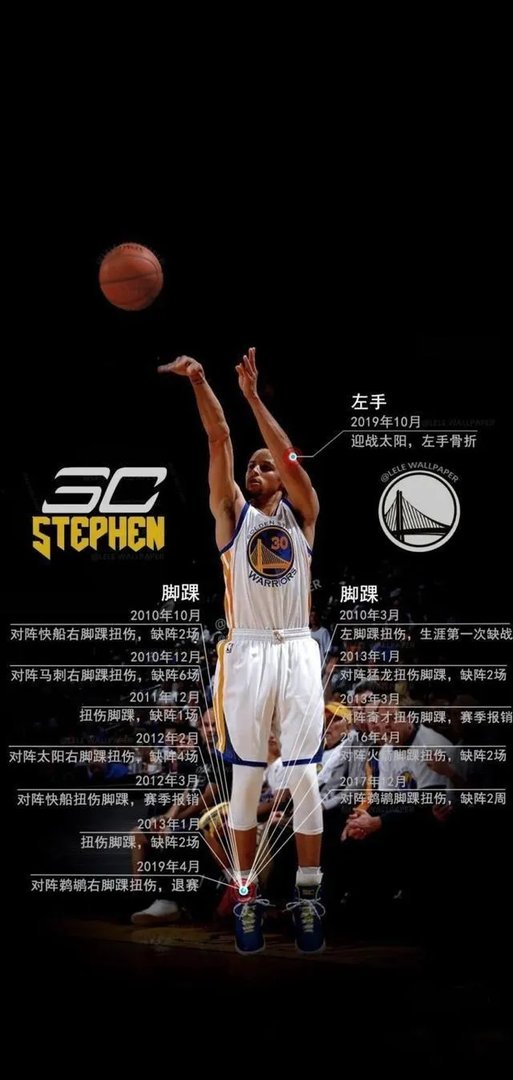 库里是玻璃脚踝吗？