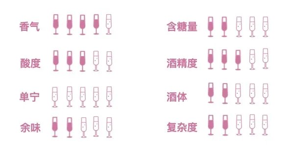 香槟酒价格