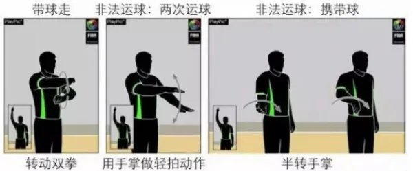 两次运球是什么意思?