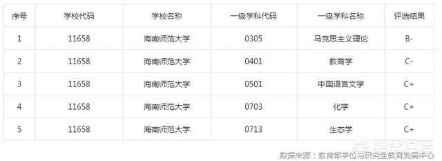 海南师范大学怎么样？