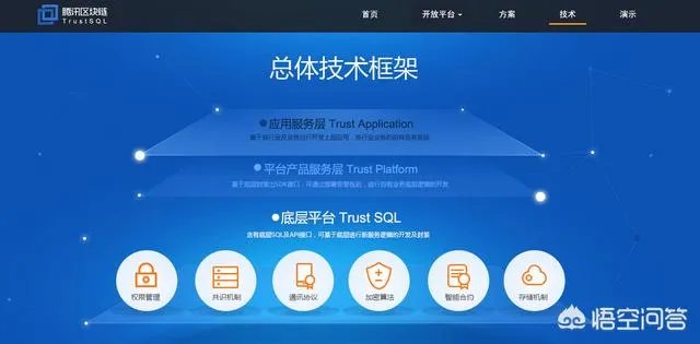 如何加入腾讯区块链开发平台？