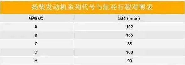 史上最全各车型柴油发动机型号含义大全