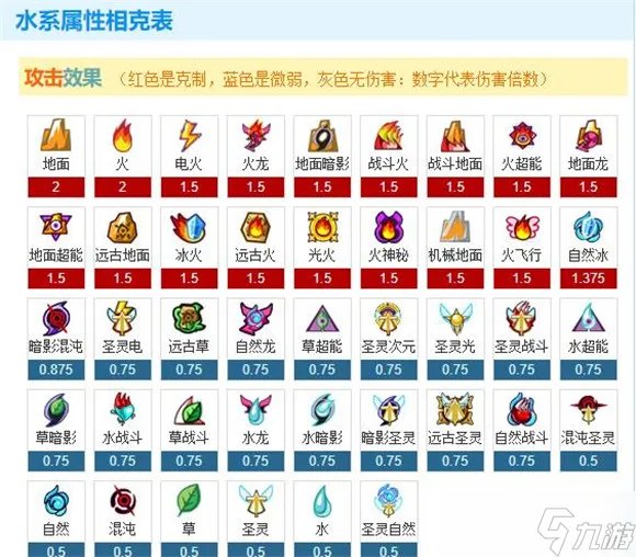 赛尔号属性克制表2022最新一览