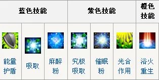 怪物x联盟凤凰花加点攻略