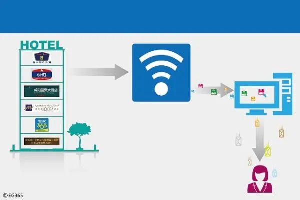 消失的汉庭和如家，其背后的原因是什么？