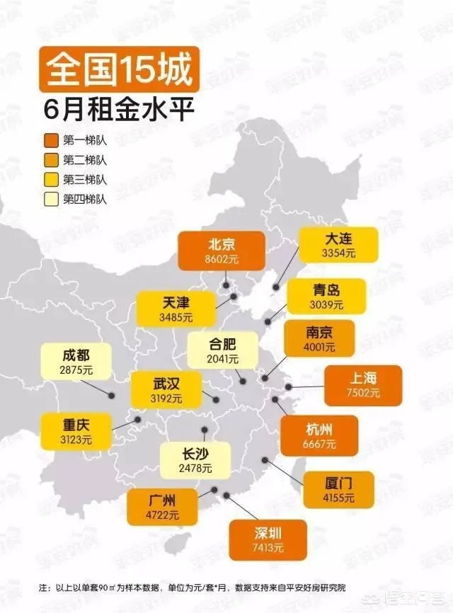 贵阳市中心90平米,每月房租2000块,算贵吗?