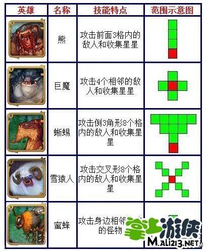 Allods Adventure巫师之怒冒险攻略图文详解