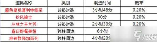 坎公骑冠剑周边2022最新时间表一览