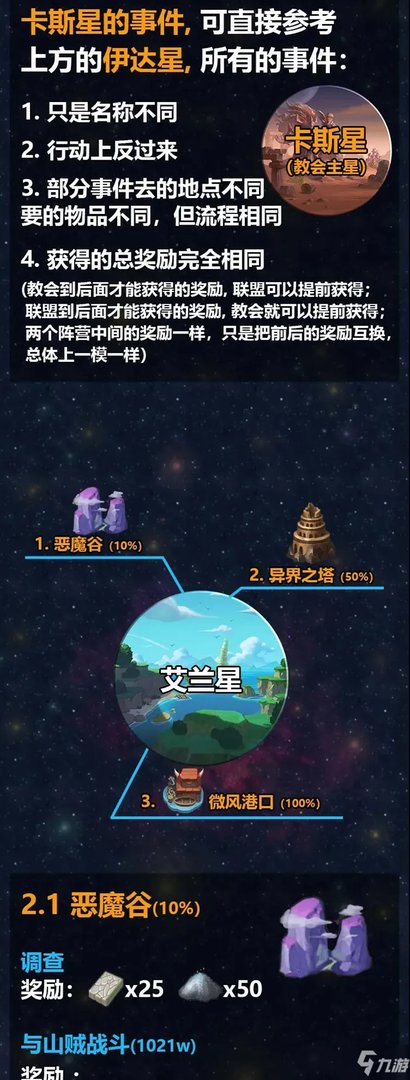 《不思议迷宫》M12秩序域怎么过 M12秩序域通关攻略