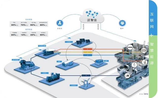 什么是综合能源服务？