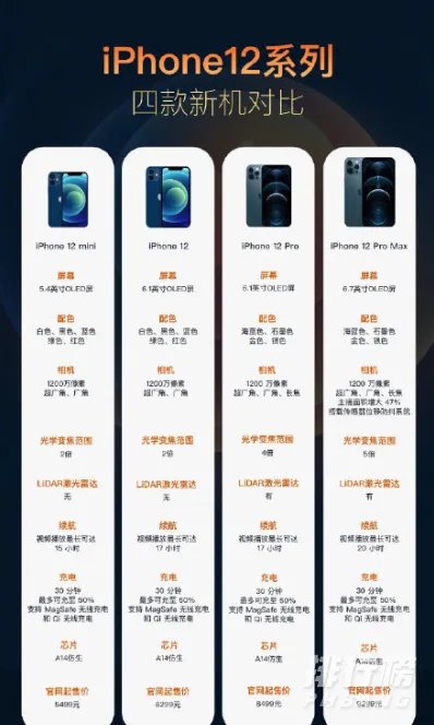 iphone12缺点总结_iphone12严重缺点