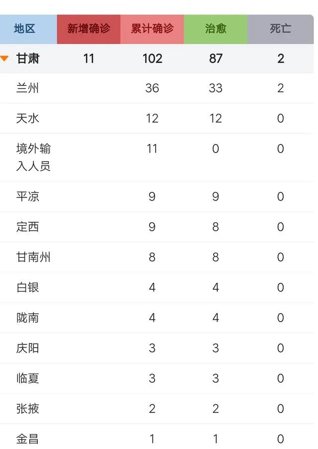 兰州疫情防控现在什么情况？怎么样？