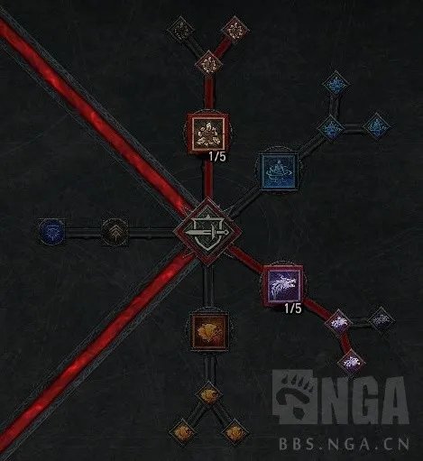 暗黑4德鲁伊天赋加点推荐