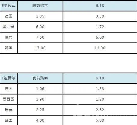 德国对瑞典谁的胜率高还会爆冷吗