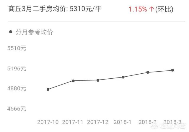在商丘，每个县城的房价大概是多少？