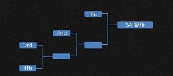 LOL冒泡赛是什么意思？