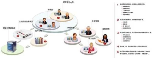 市场壁垒的原因