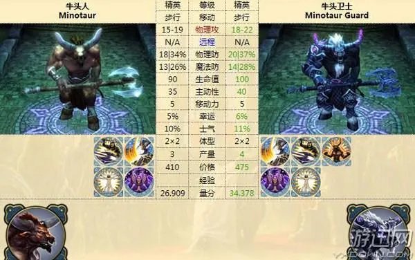 英雄无敌6：黑暗之影——地牢族兵种全解析