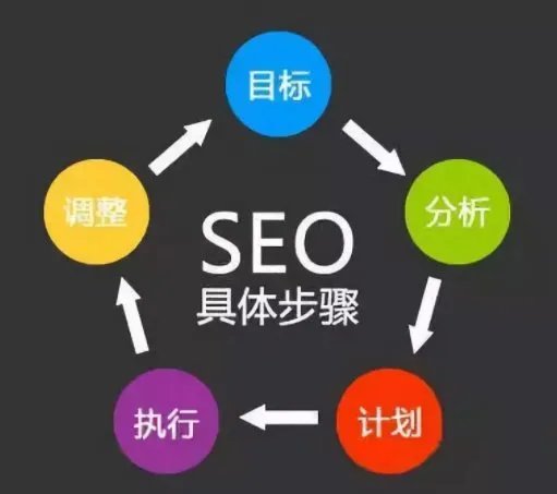 企业站如何优化