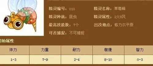 摩尔勇士忍者精灵技能加点分析攻略