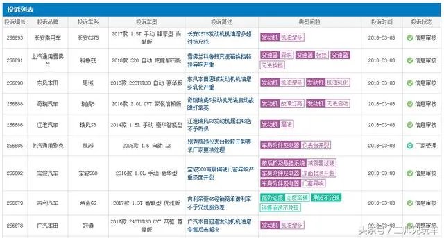 购买到有质量的汽车如何维权和投诉？