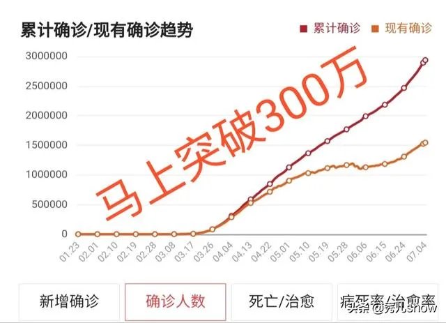为什么白宫修正抗疫计划。要求民众“忍受”新冠病毒？