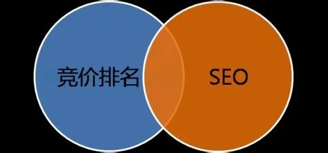 SEO和sem的区别有什么