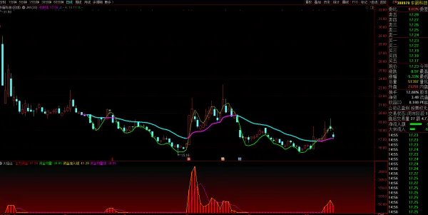 东箭科技（300978）主要是发展什么业务的？