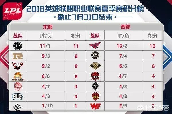 EDG对阵JDG首发名单公布,iboy沦为替补,对此你怎么看?