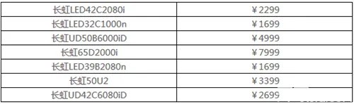 长虹电视机维修费过高 不透明收费教你认清售后“潜规则”