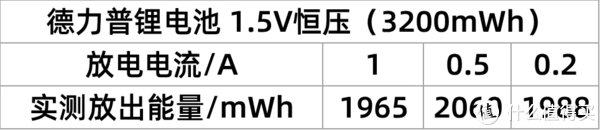 电池你真的买对了吗？六款5号充电电池对比横评