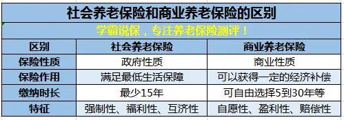 商业养老保险哪个好