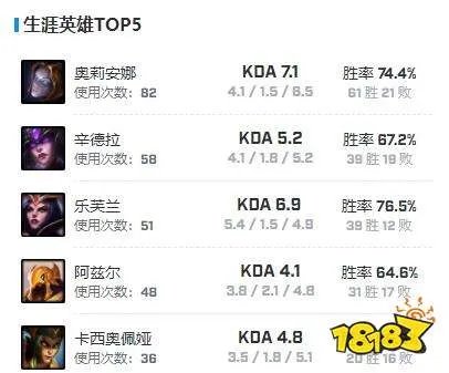 lol100t战队HuHi个人详细资料 huhi个人资料介绍