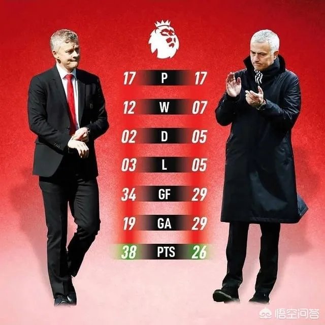 英超4强包揽欧战决赛名额，曼城英超封王，为何曼联一无所有？