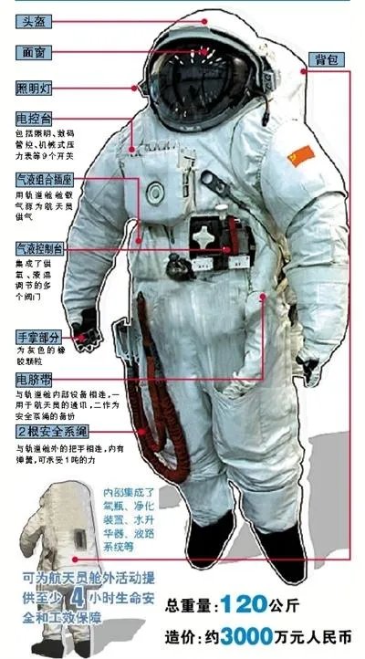 航天员出舱七个小时怎么喝水?