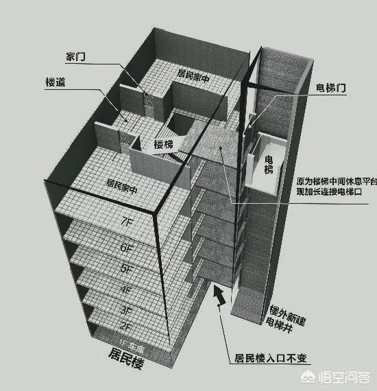 一楼住户为什么要被迫接受电梯安装?