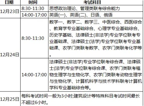 2018年考研的时间是什么时候？