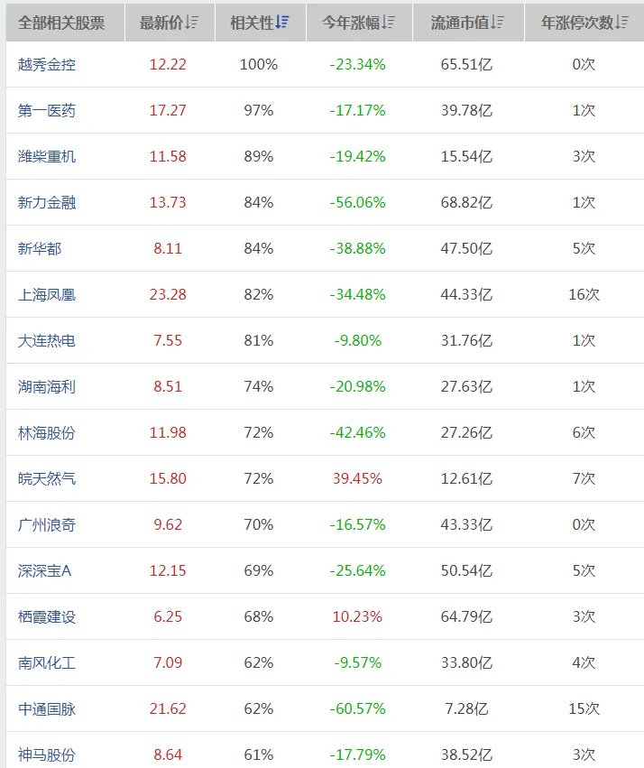 地方国企改革概念股有哪些 今年最全地方国企混改名单