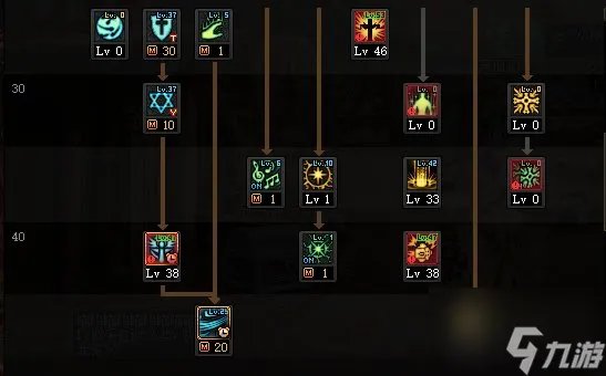 《dnf》奶爸110版本怎么加点 奶爸110版本加点推荐