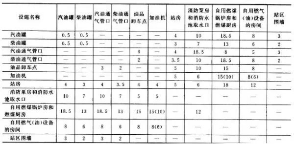汽车加油站如何进行总平面布置？