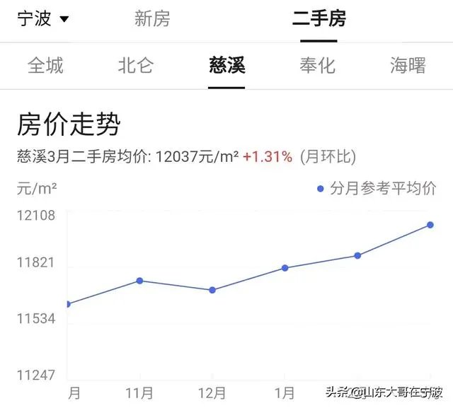 杭州湾新区的房价将涨到多少，房子都是哪些人在买？
