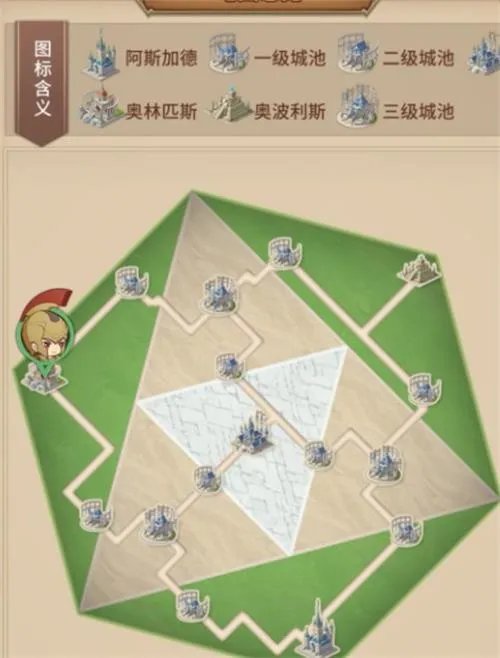 闪烁之光神遗之城实用小技巧