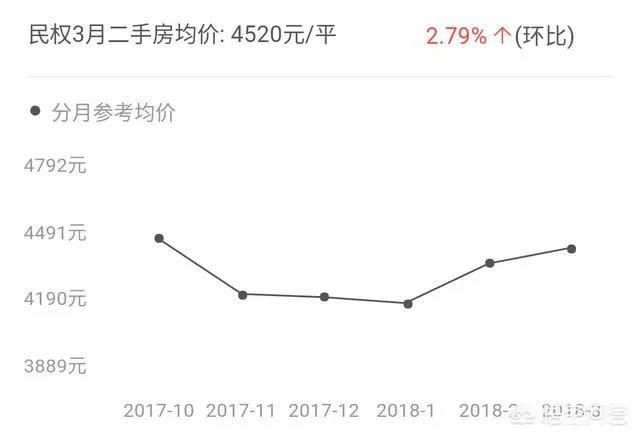 在商丘，每个县城的房价大概是多少？