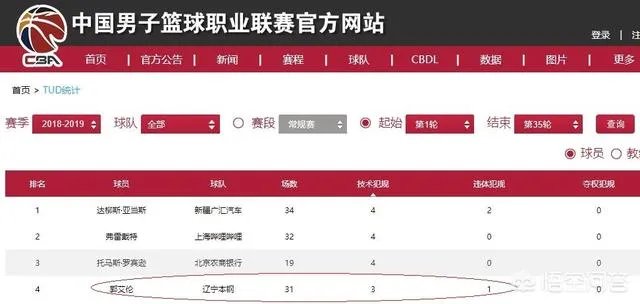辽篮对阵广州，郭艾伦违体犯规，下轮会自动停赛一场吗？