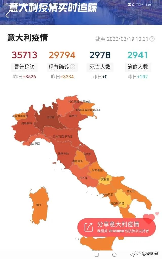 意大利3月19日单日新增病例4207例，为什么中国专家去了感觉没多少好转？