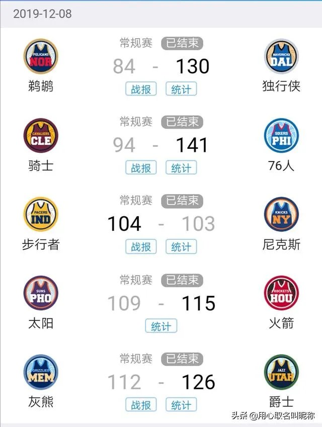 独行侠大胜鹈鹕，爵士击败灰熊，76人胜骑士，12月8日NBA西部排名有哪些变化？