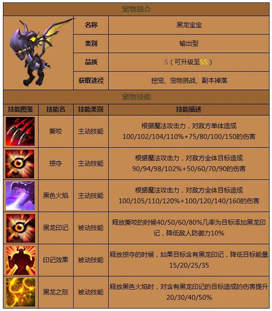 《圣灵传说》宠物图鉴黑龙宝宝攻略